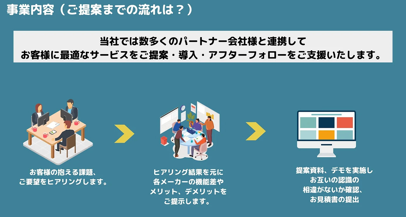 事業内容（ご提案までの流れは？）